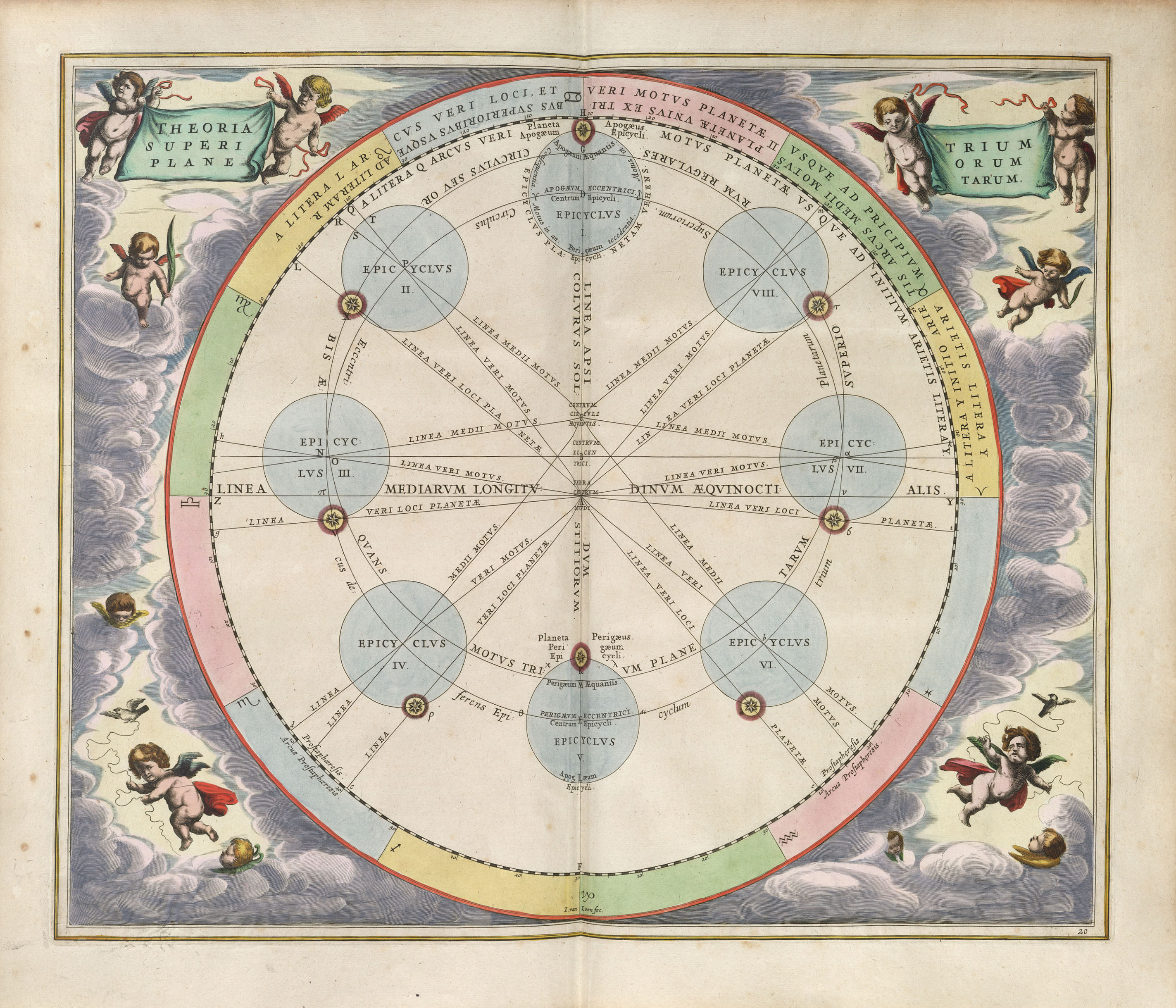 Harmonia Macrocosmica Plate 20 — Mars, Jupiter & Saturn by Andreas Cellarius