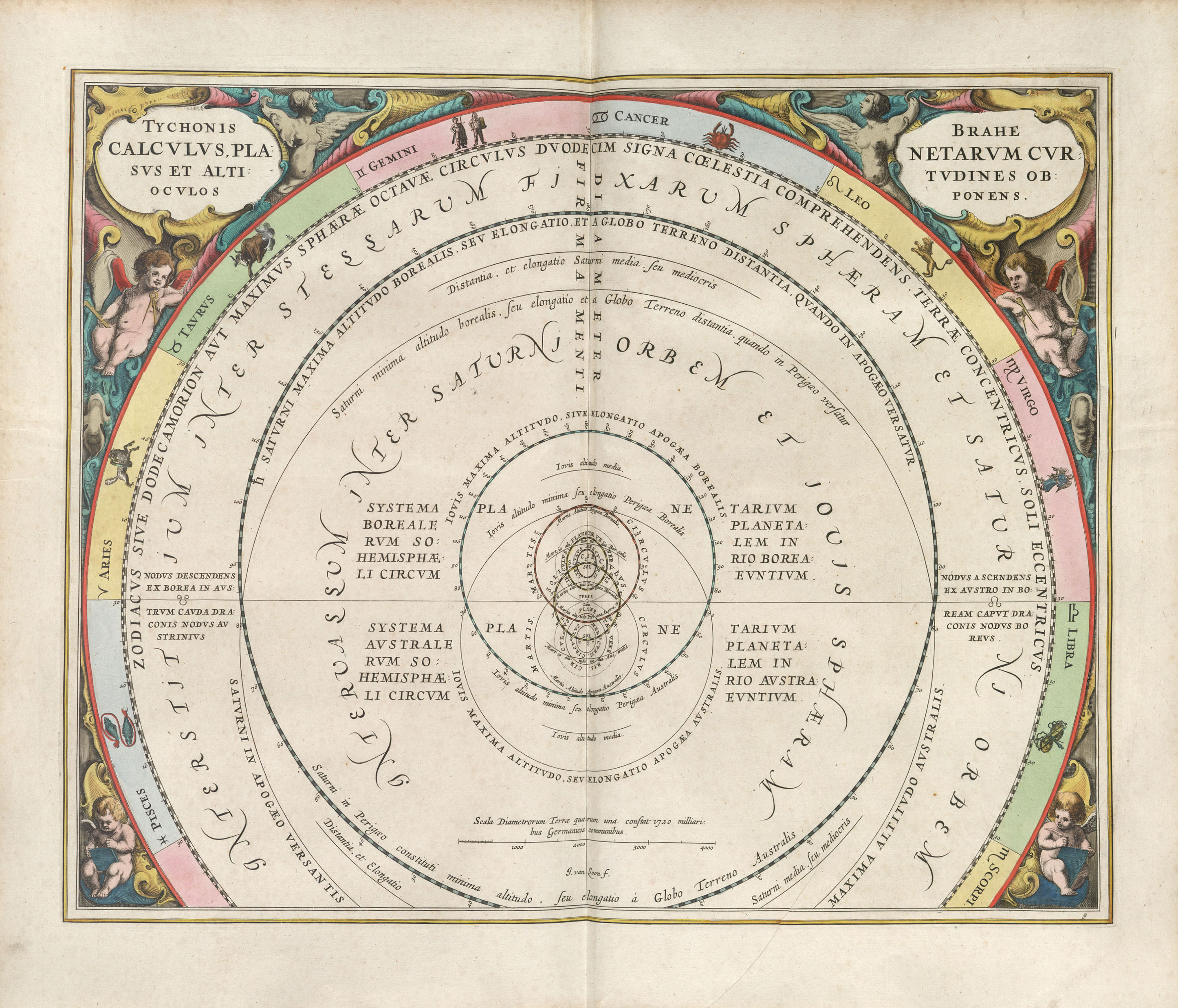 Harmonia Macrocosmica Plate 9 — Brahe’s Altitudes of the Planets by Andreas Cellarius