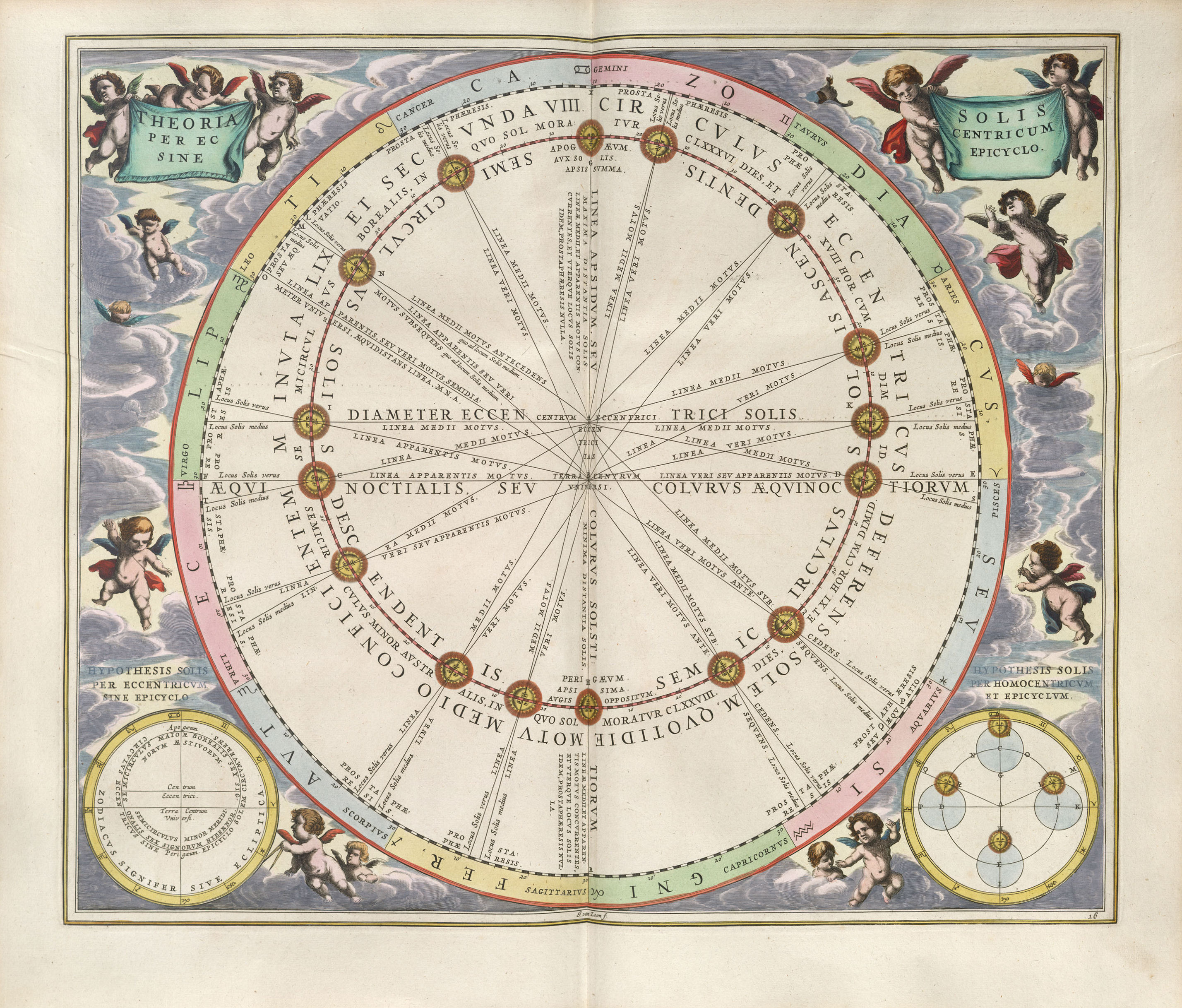 The Sun in an eccentric orbit without epicycles by Andreas Cellarius