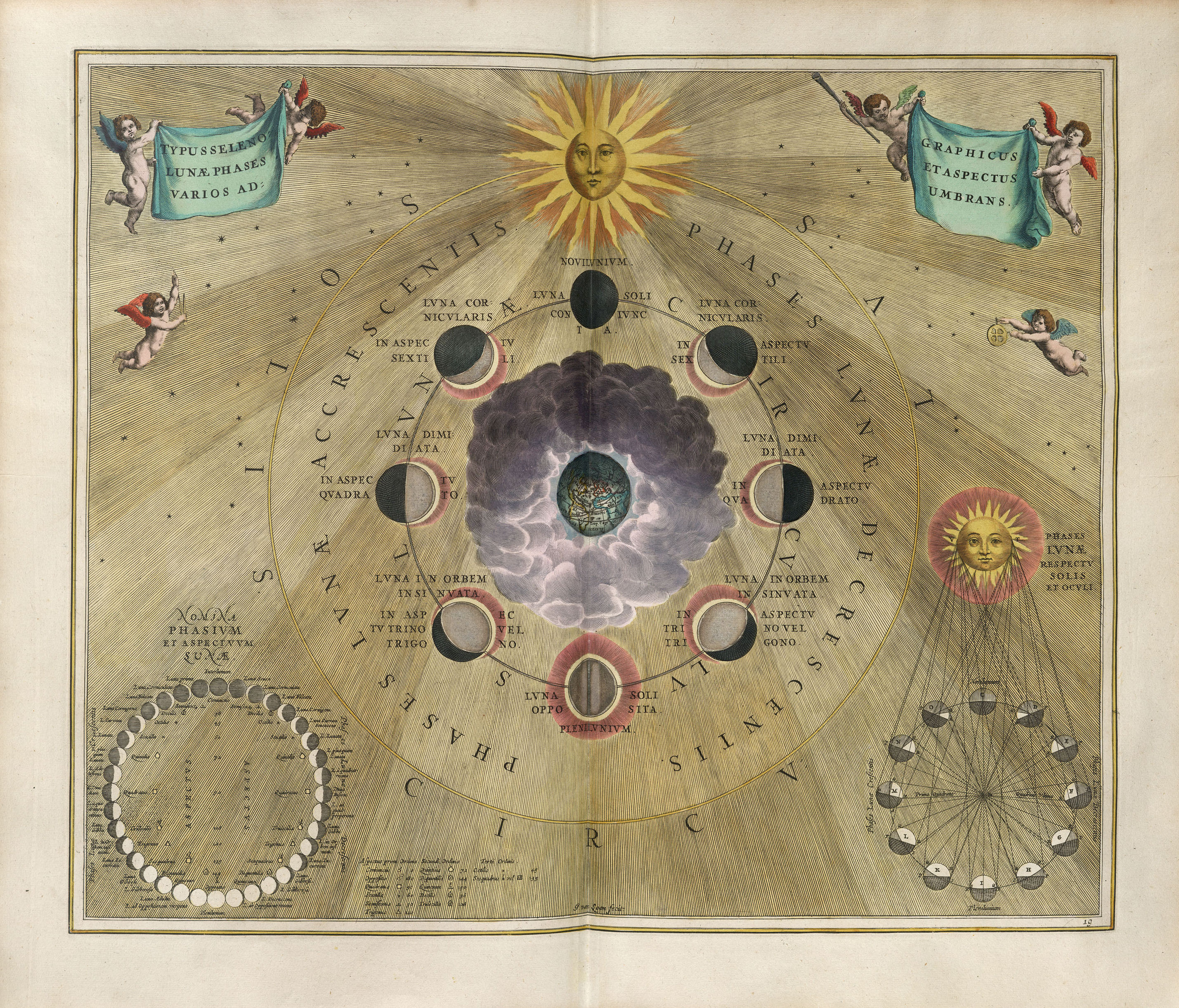 The varying phases and appearances of the Moon by Andreas Cellarius