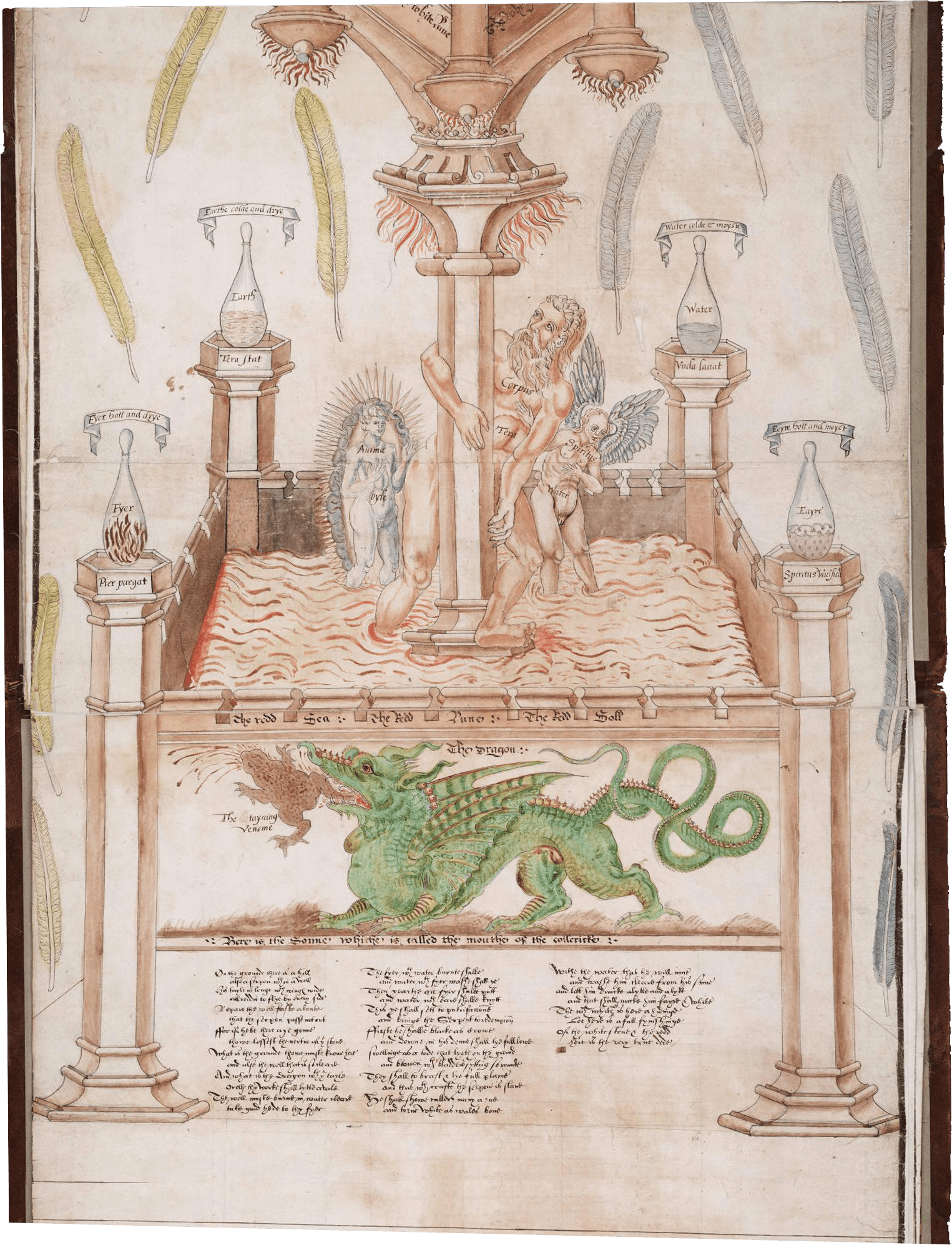 Ripley scroll (Beinecke version, panels 6, 7) by George Ripley