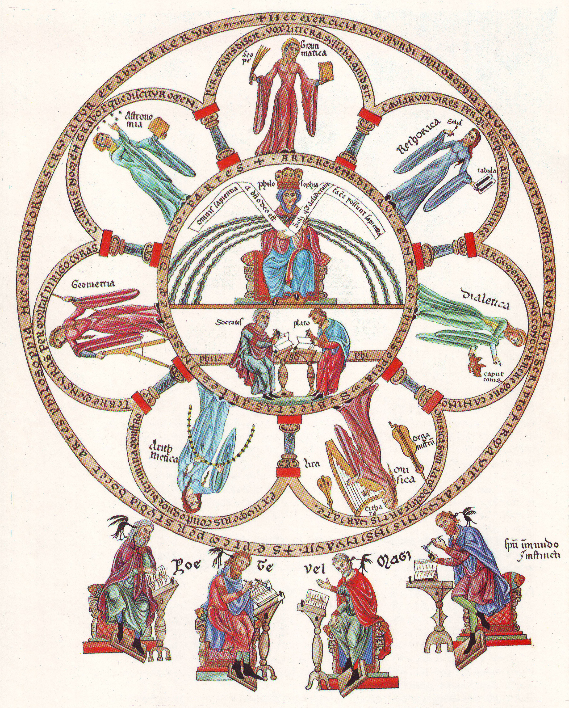 Hortus Deliciarum — Philosophy and the Seven Liberal Arts by Herrad of Landsberg