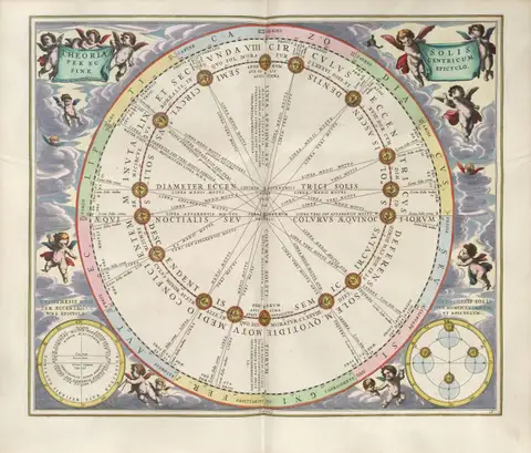 The Sun in an eccentric orbit without epicycles by Andreas Cellarius