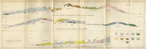 Geological observations on South America — Plate 1 by Charles Darwin