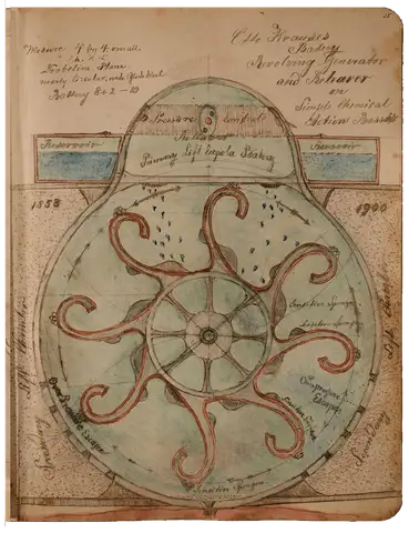 Revolving Generator by Charles Dellschau