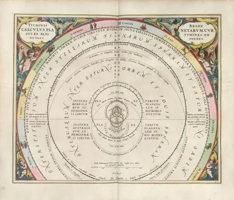 Harmonia Macrocosmica Plate 9 — Brahe’s Altitudes of the Planets by Andreas Cellarius