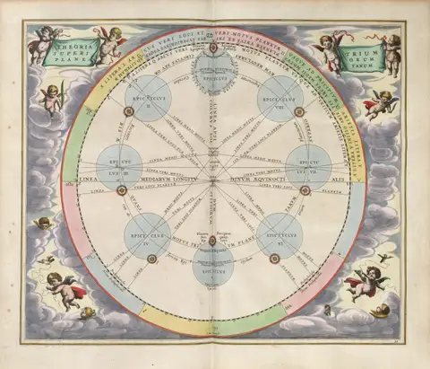 Harmonia Macrocosmica Plate 20 — Mars, Jupiter & Saturn by Andreas Cellarius