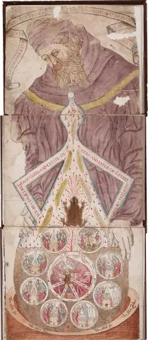 Ripley scroll (Beinecke version, panels 1, 2, 3) by George Ripley